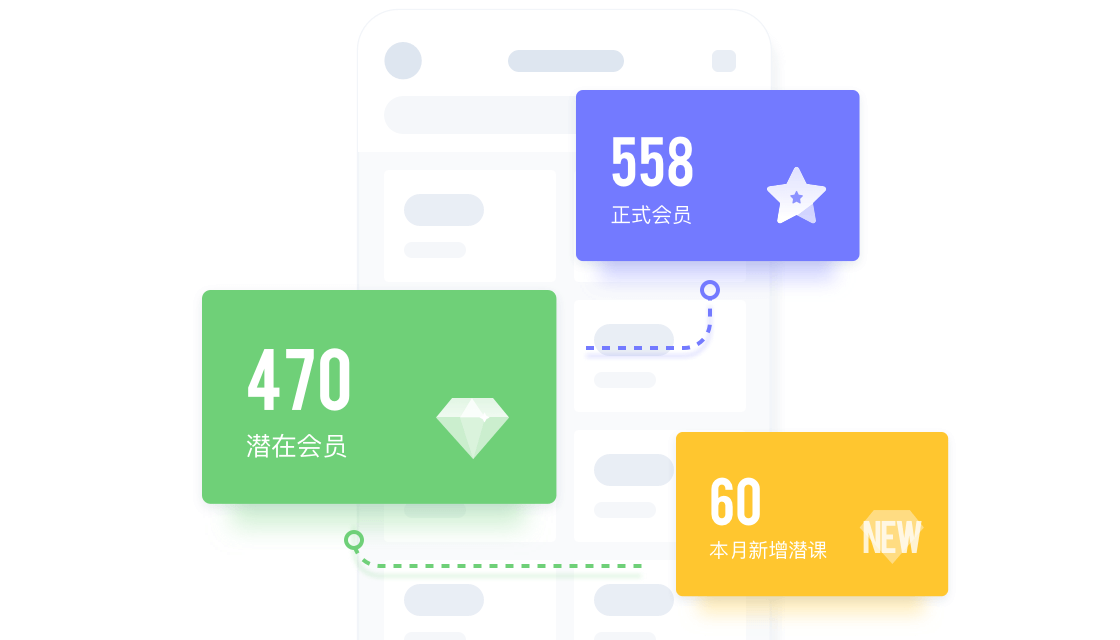 会员画像精准划分,用数据推动运营